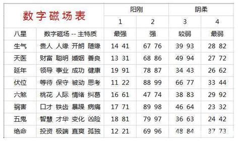 号码五行吉凶|手机号码测吉凶：号码吉凶查询（81数理）